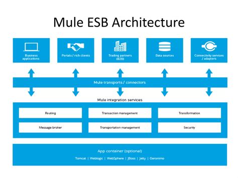 mule4d|Schedule (Mule ESB 3.3.0 API) .